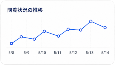 閲覧状況の推移グラフ